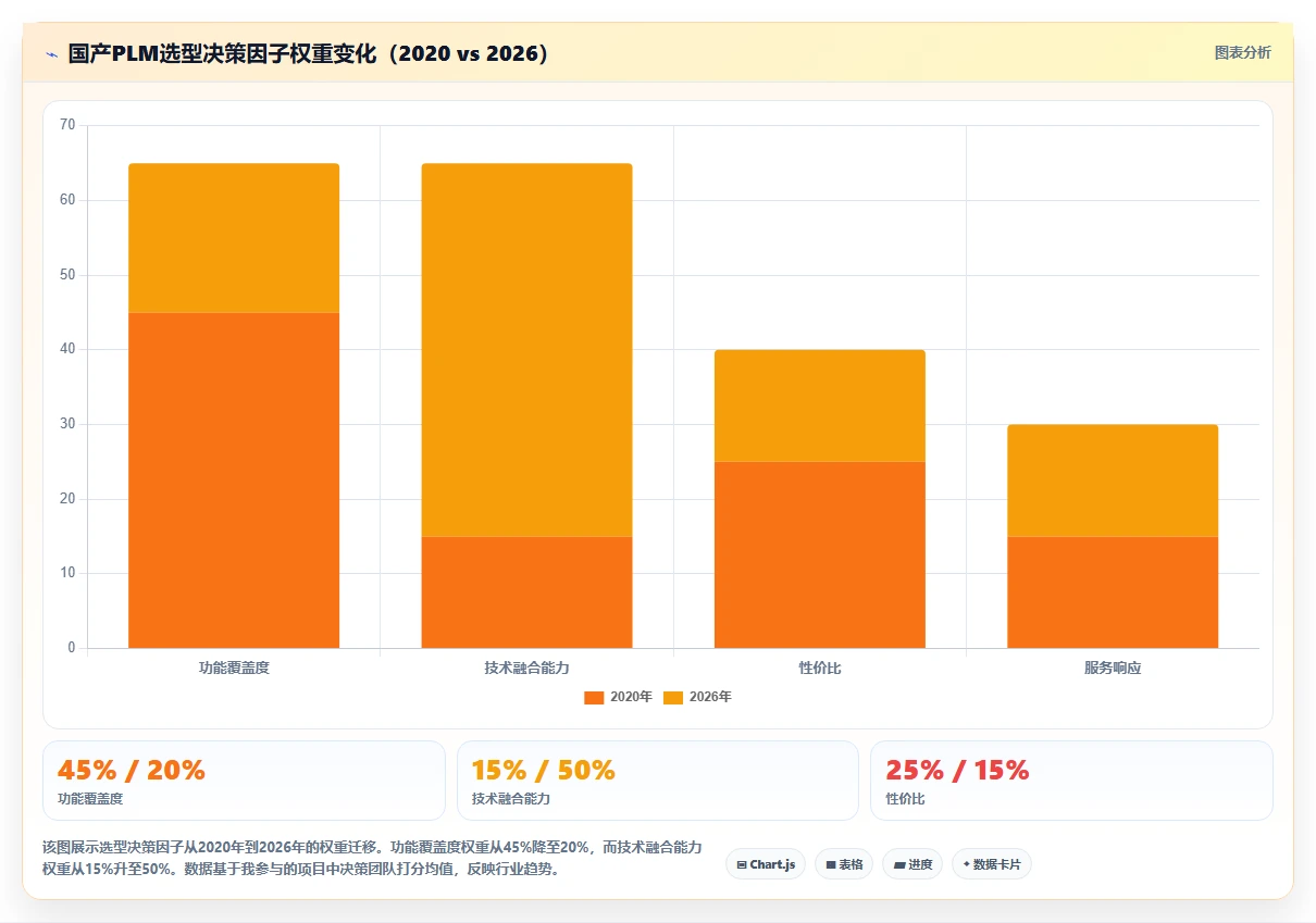 2026年国产PLM软件技术融合能力评估：企业研发管理平台选型指南