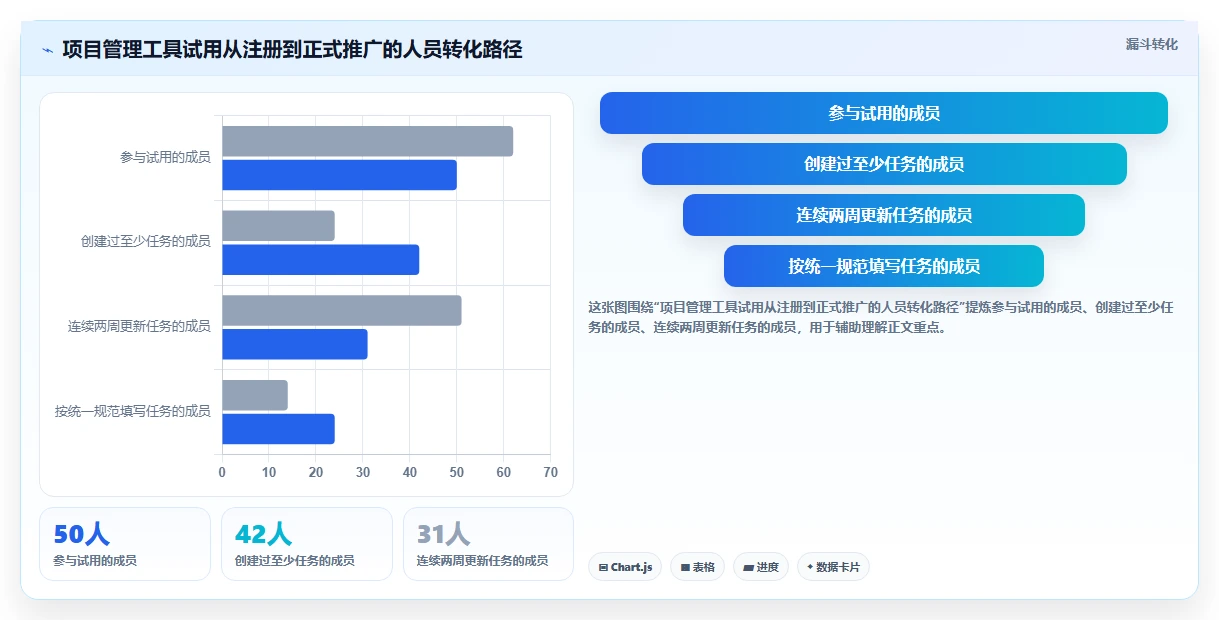 管理工具有哪些？10个高效项目管理软件助你事半功倍！