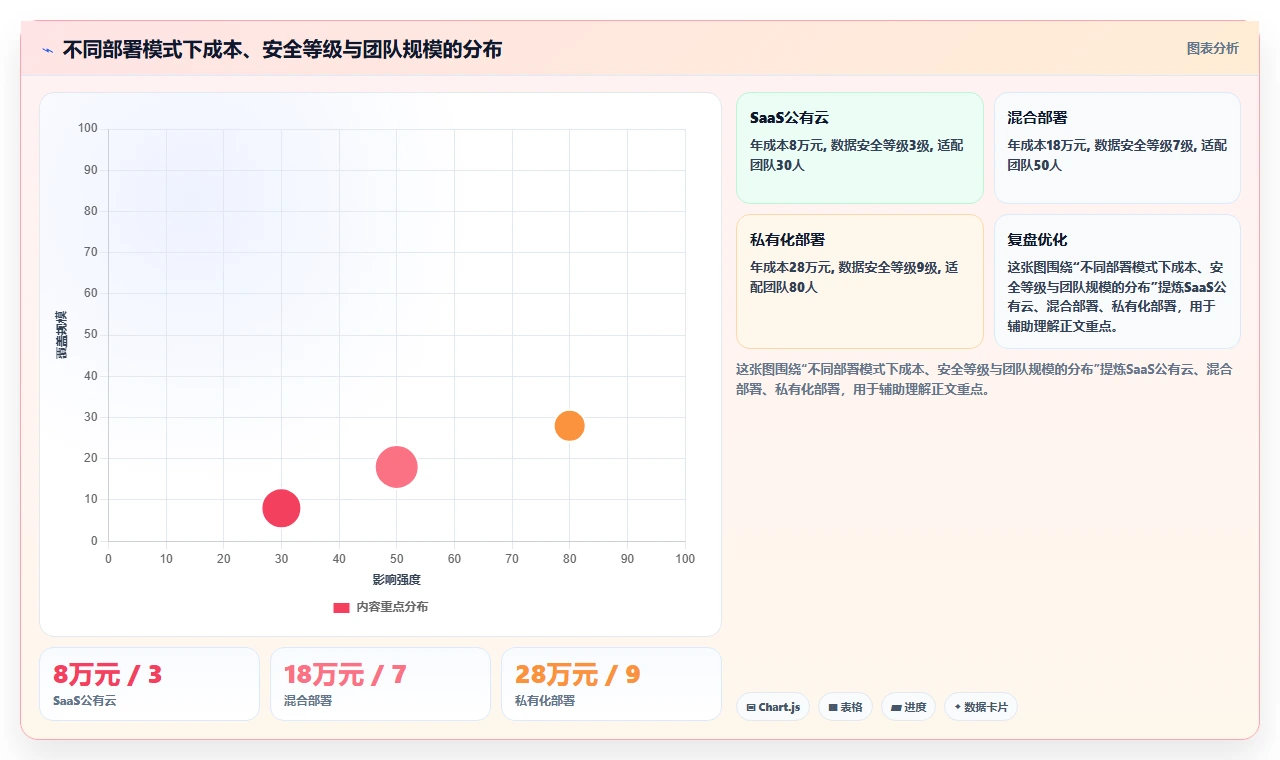 2026年地推任务管理系统大盘点:6款提升效率的顶级工具