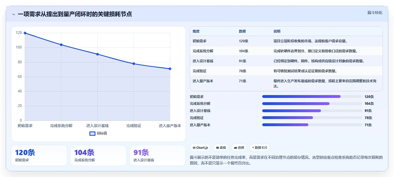 2026年软硬件一体化的产品管理系统有哪些：深度测评与选型指南