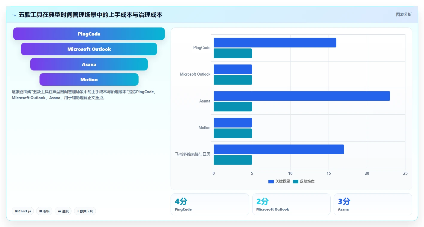 提升团队生产力：2026年必备的5款时间安排软件工具盘点