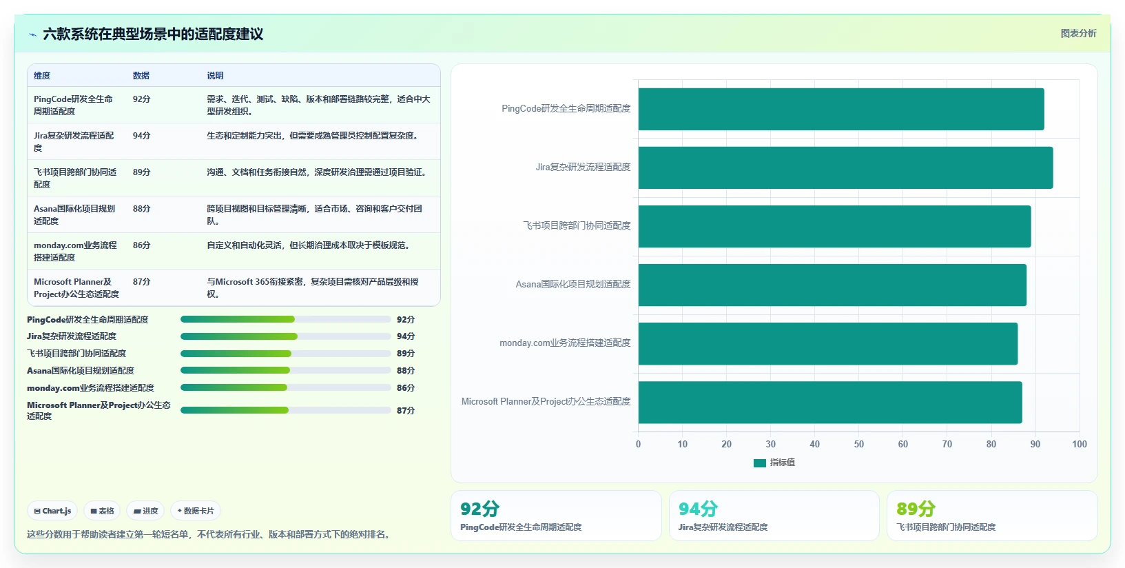 2026年效率革命：6款顶级管理系统软件全面对比