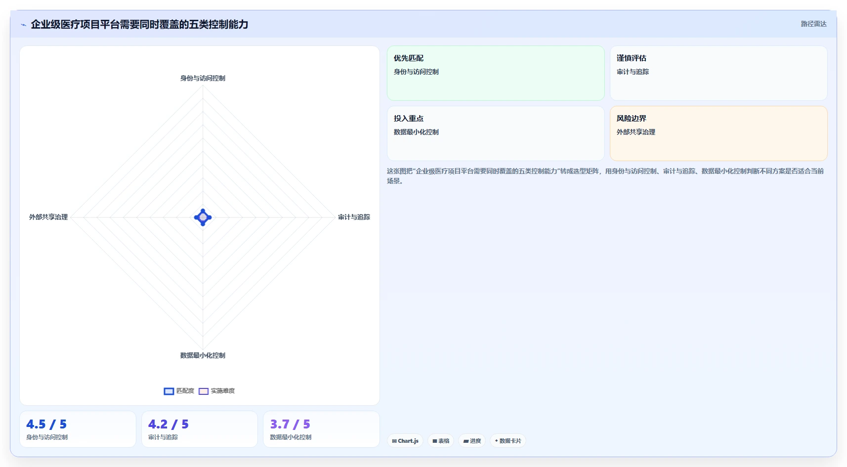 2026 年符合 HIPAA 标准的项目管理工具：10 款企业级平台选型指南