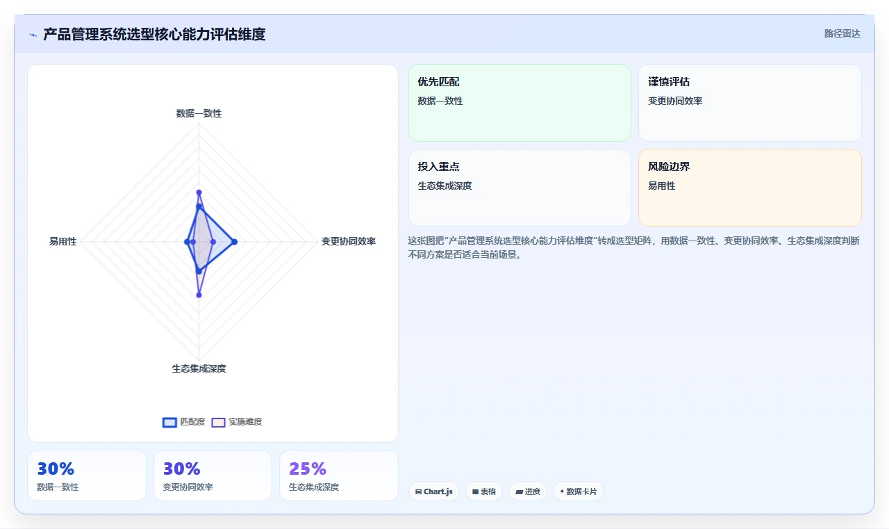 2026智能制造行业产品管理系统推荐：解决研发与生产协同难题的选型指南