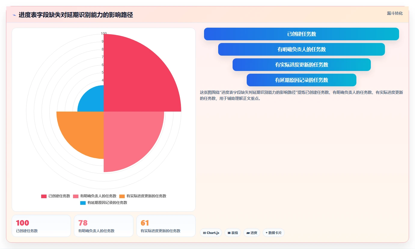 10个高效项目进度管理表模板，让你的项目如期完成！