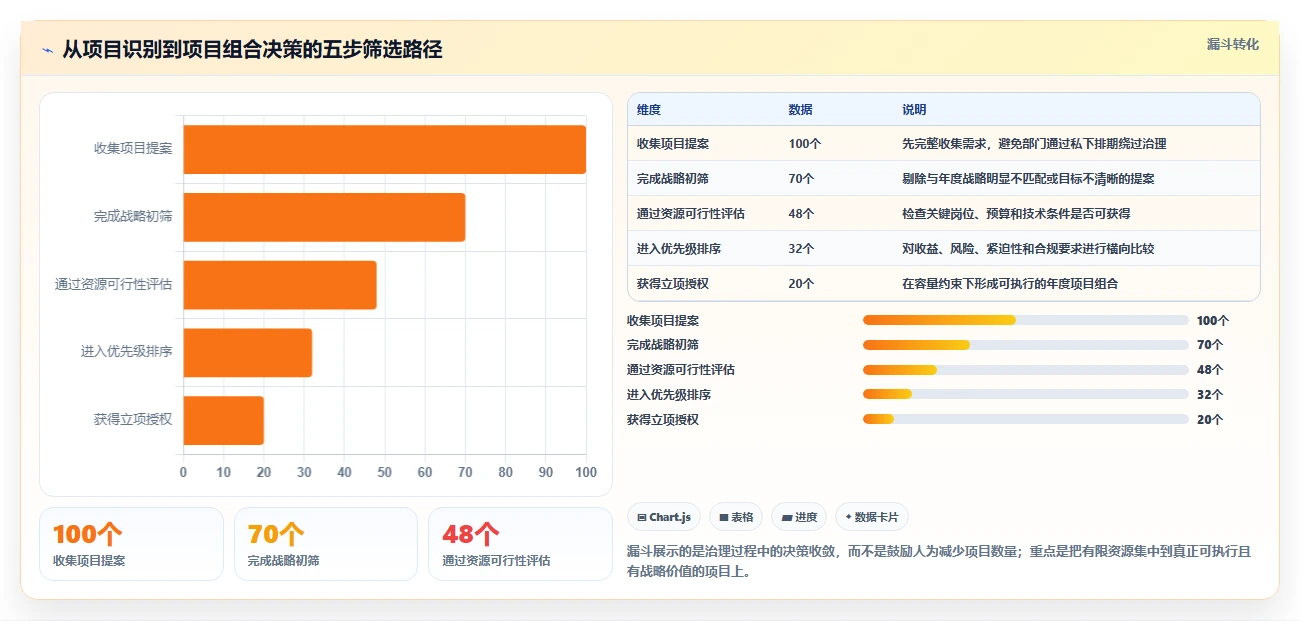 项目集和项目组合通俗理解：5分钟让你成为项目管理达人！