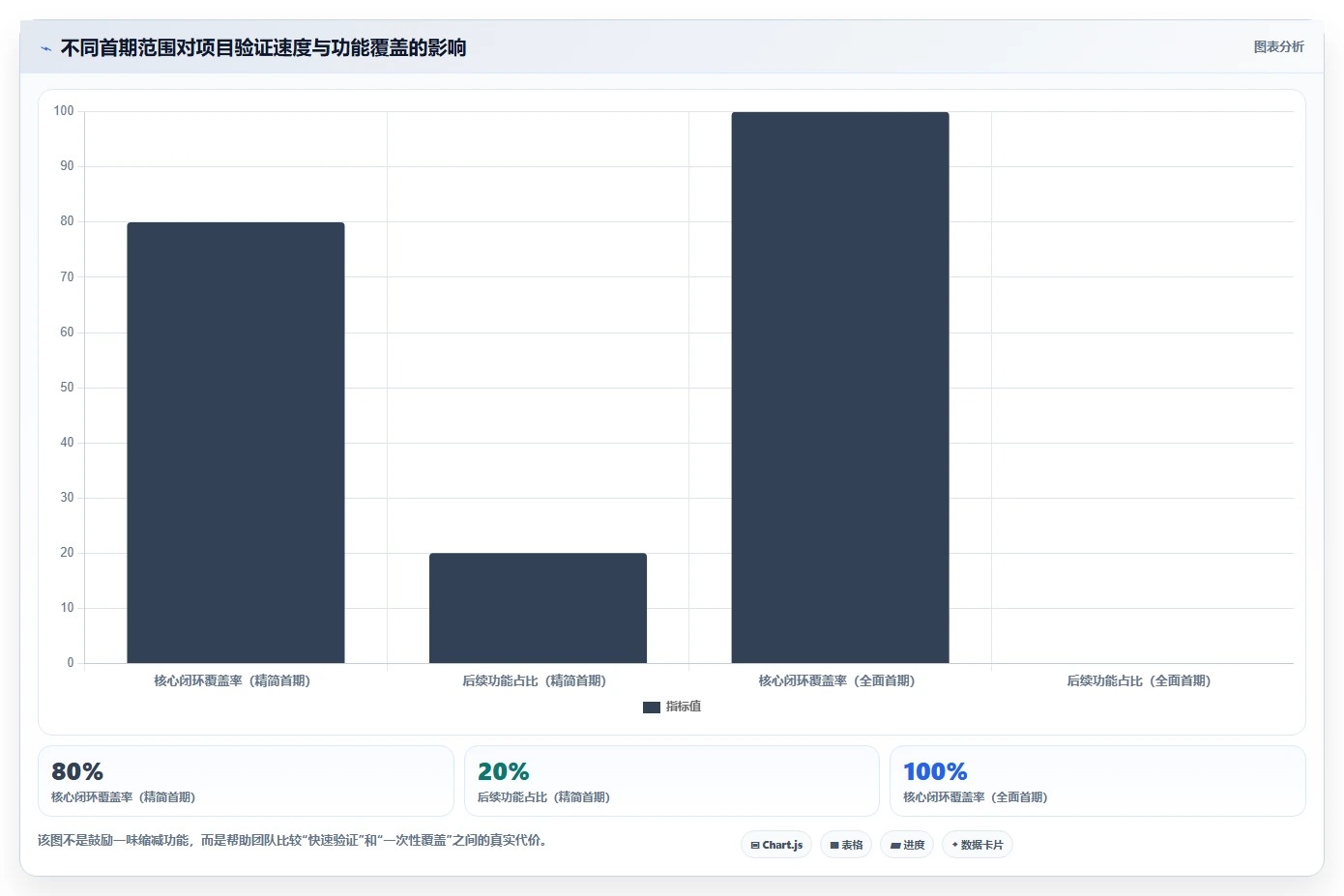 如何制定完美的软件项目开发方案?5个关键步骤助你事半功倍