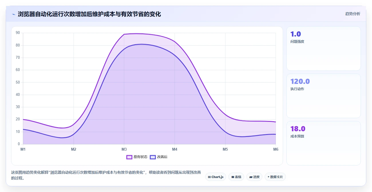 提升效率的秘诀:2026年最值得尝试的6大测试实用小工具