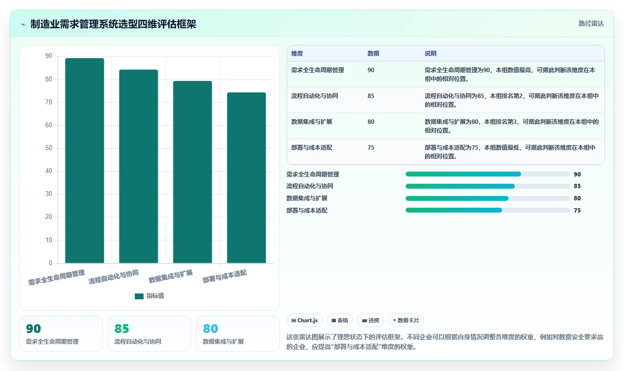 2026年制造业需求管理系统哪个好用?主流工具深度测评与选型推荐