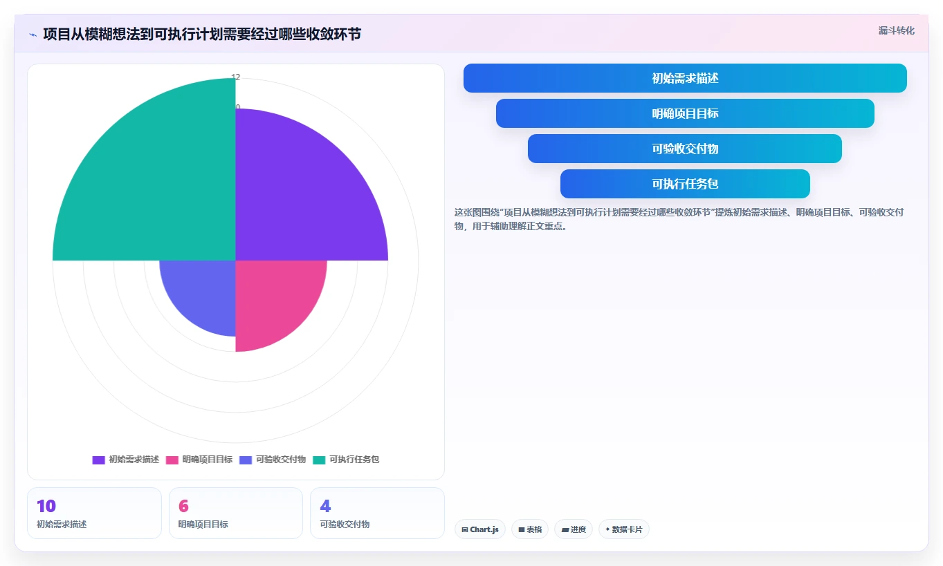 揭秘高效计划流程：5个步骤让你的项目如虎添翼