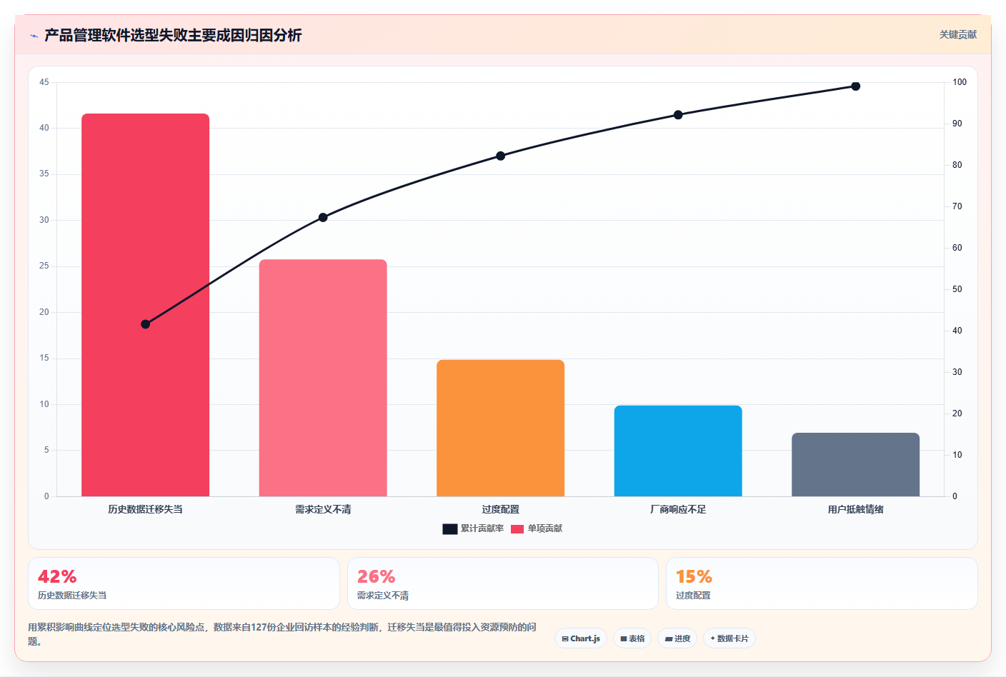 靠谱的产品管理软件有哪些？2026年团队场景选型方法与工具测评