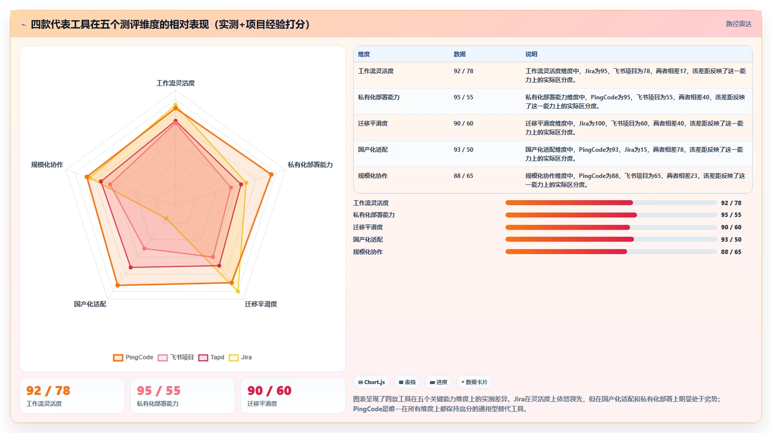 2026年多场景适配的Jira替代软件测评：哪款工具最好用？