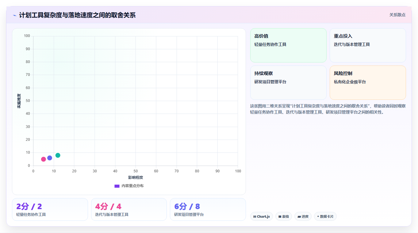 研发团队必看：2026年如何选择最适合的计划量表工具？