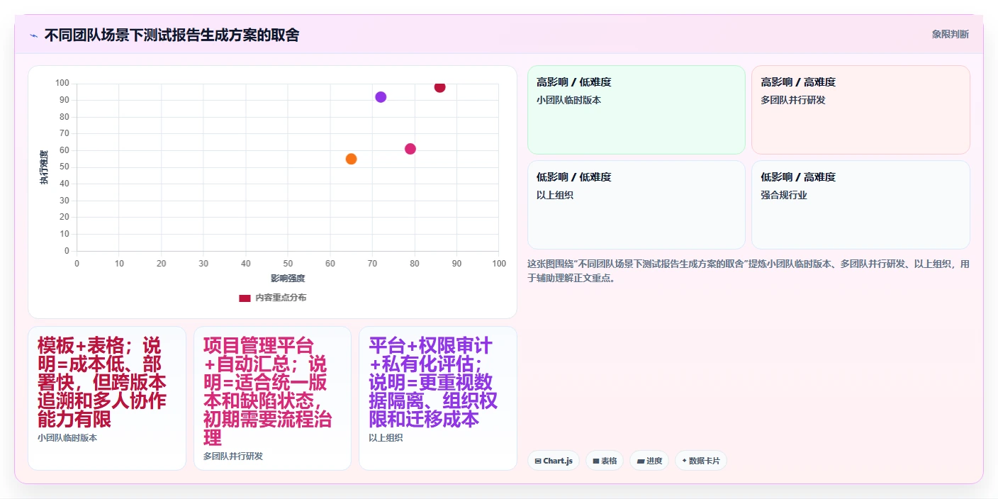 5分钟掌握软件测试报告生成神技：让你的测试文档脱颖而出！