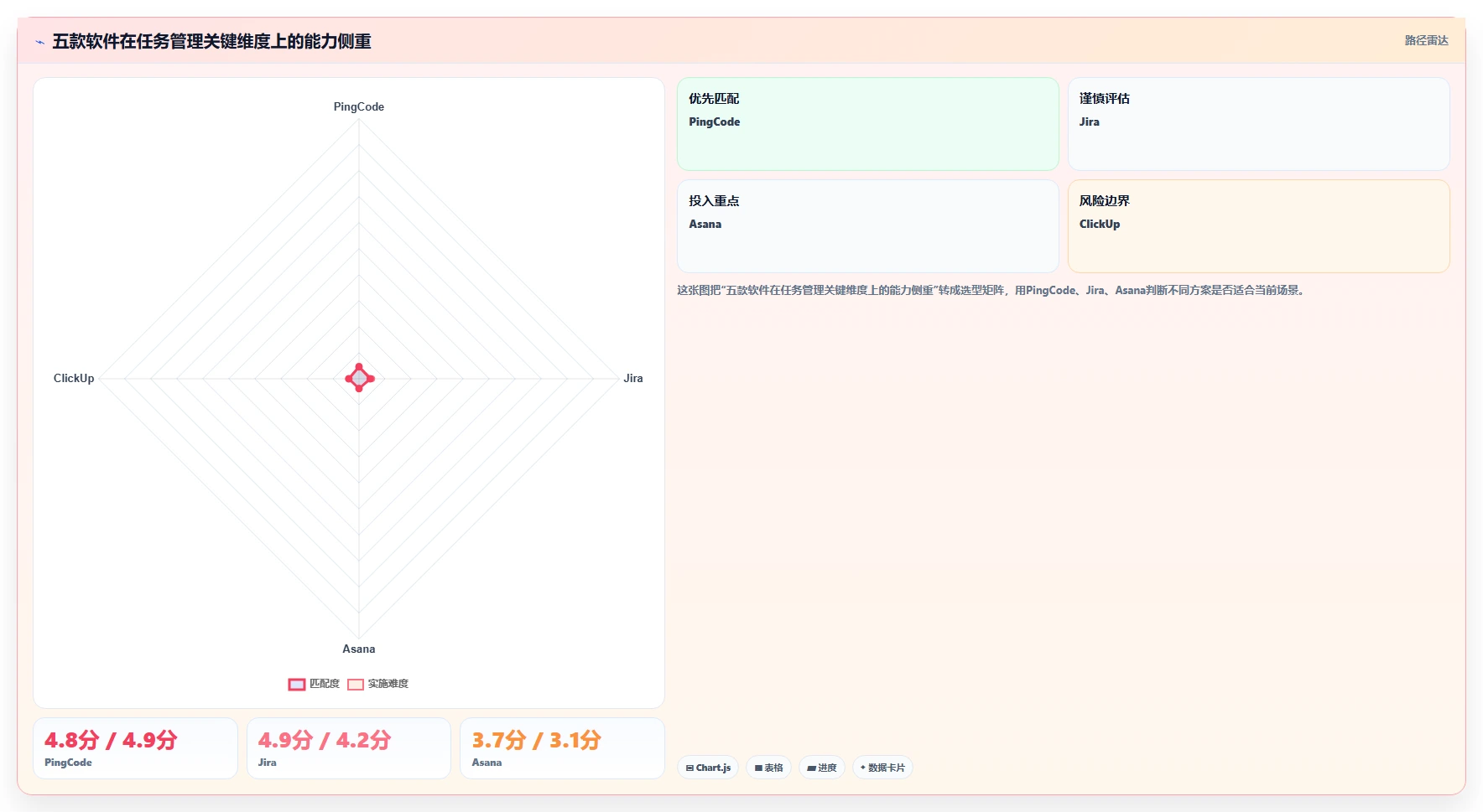 打造高效团队:2026年不可错过的5款下达任务的软件推荐