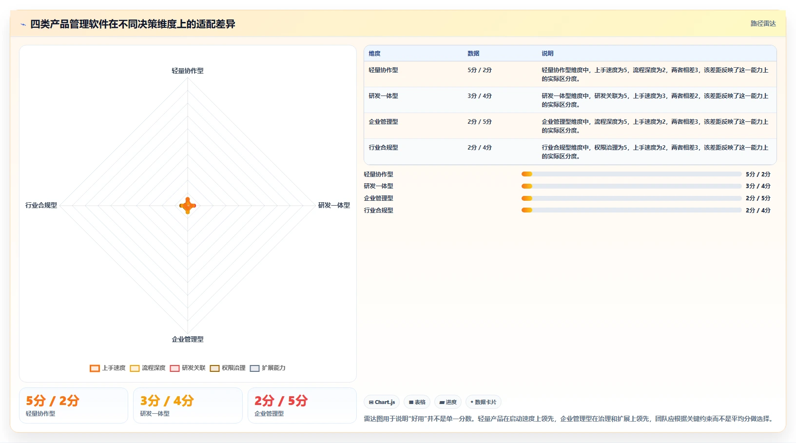 2026年支持公有云部署的产品管理软件哪个好用？深度测评与推荐
