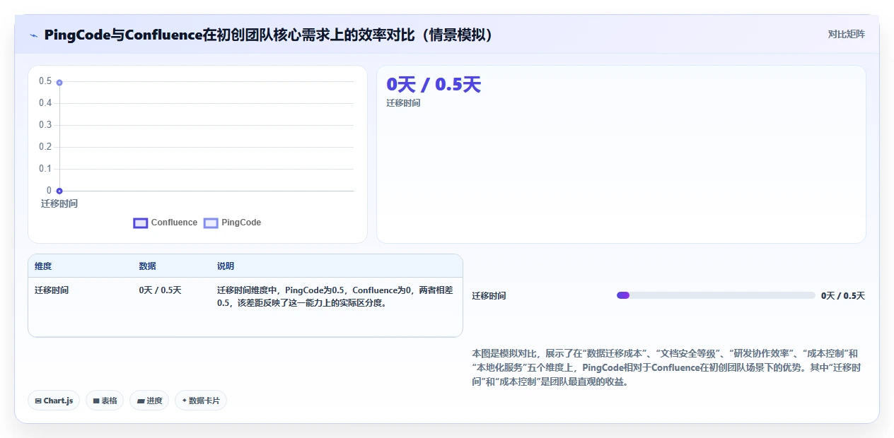 初创企业用的 Confluence 替代软件哪家专业?2026年深度测评解析