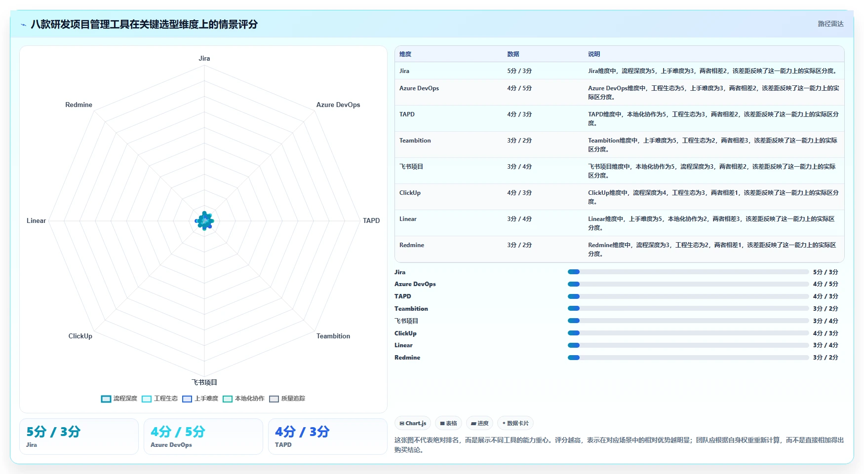 2026 年研发项目管理平台选型指南：8 款主流工具深度对比