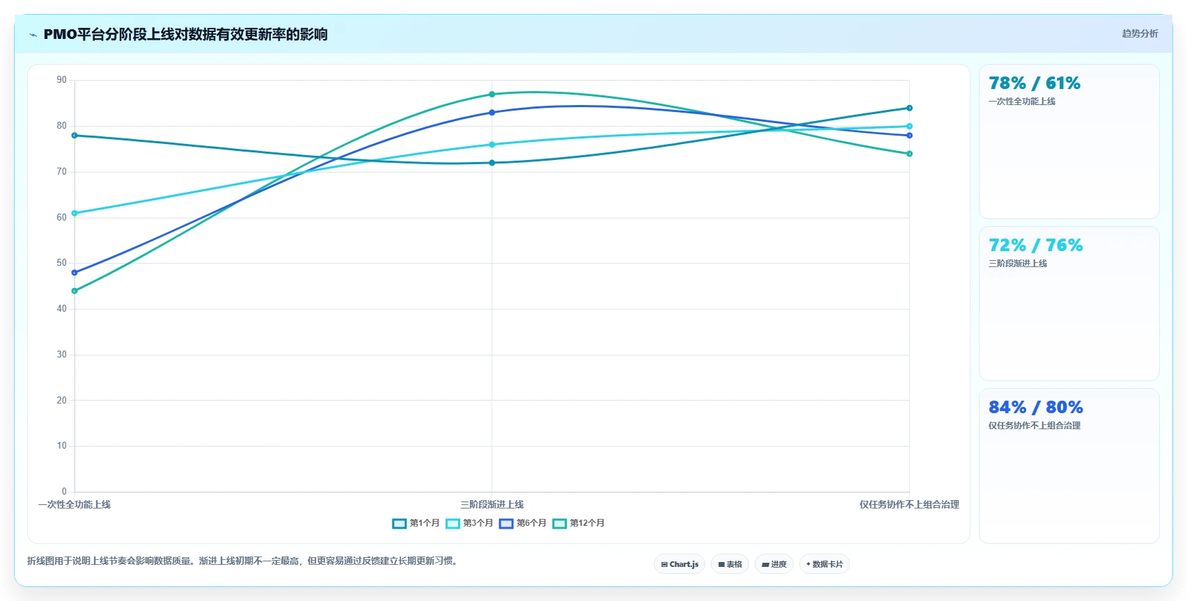 2026年PMO项目管理平台选型指南：六款企业级工具评估与选型框架