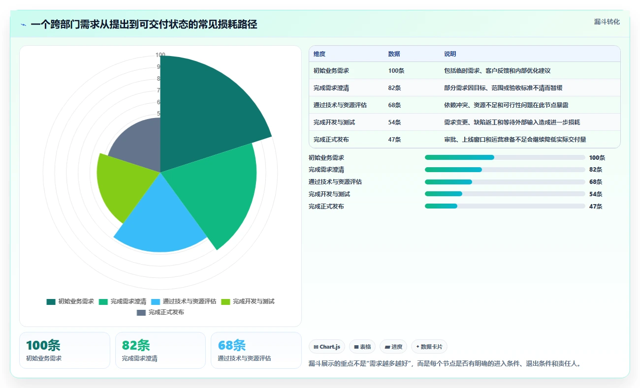 突破传统：2026年最值得投资的5大零代码项目管理系统