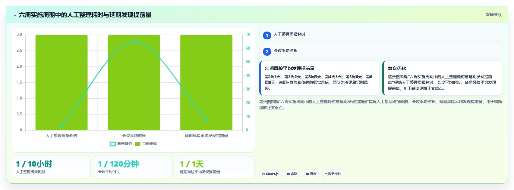 2026年数据可视化的项目管理工具推荐与深度测评分析