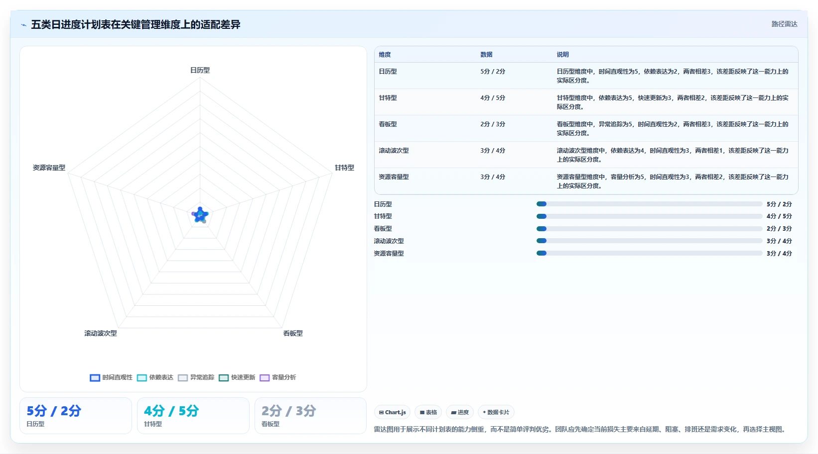 项目管理新趋势：2026年最受欢迎的5大日进度计划表解析