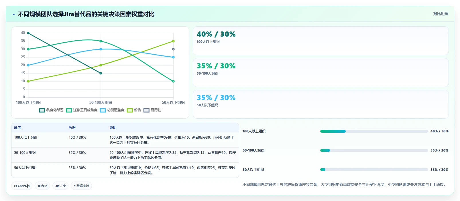 2026年专业的Jira替代软件有哪些推荐：深度测评与选型指南