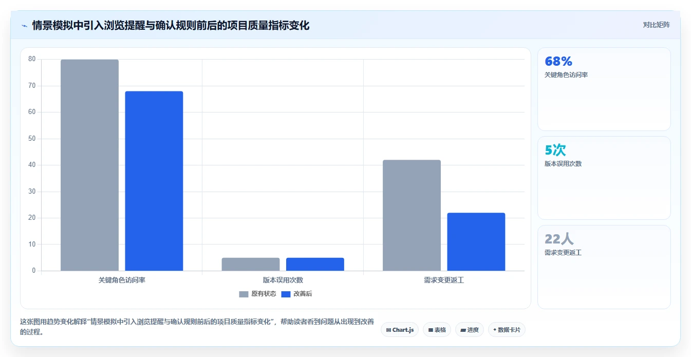 项目协作新时代：2026年5大支持查看浏览记录的文档软件工具对比