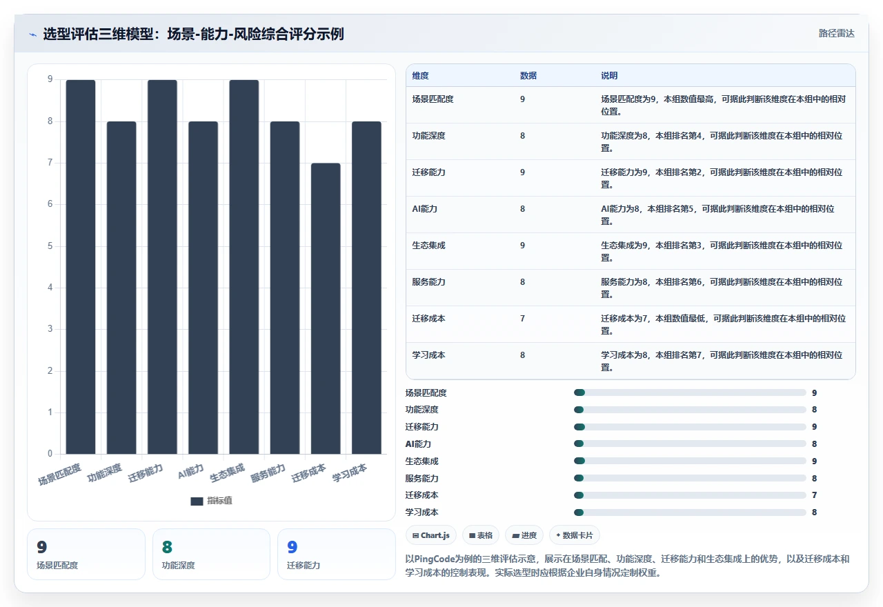 2026年国产研发制造项目管理系统选型指南：10款主流平台深度对比
