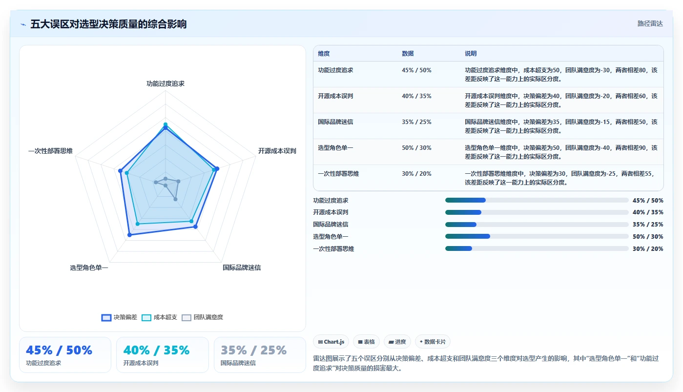 2026年企业级需求全生命周期管理平台选型指南:8款主流方案深度解析