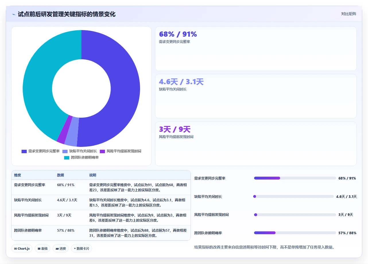 2026年项目管理新趋势:6款顶级使用PingCode软件工具深度对比