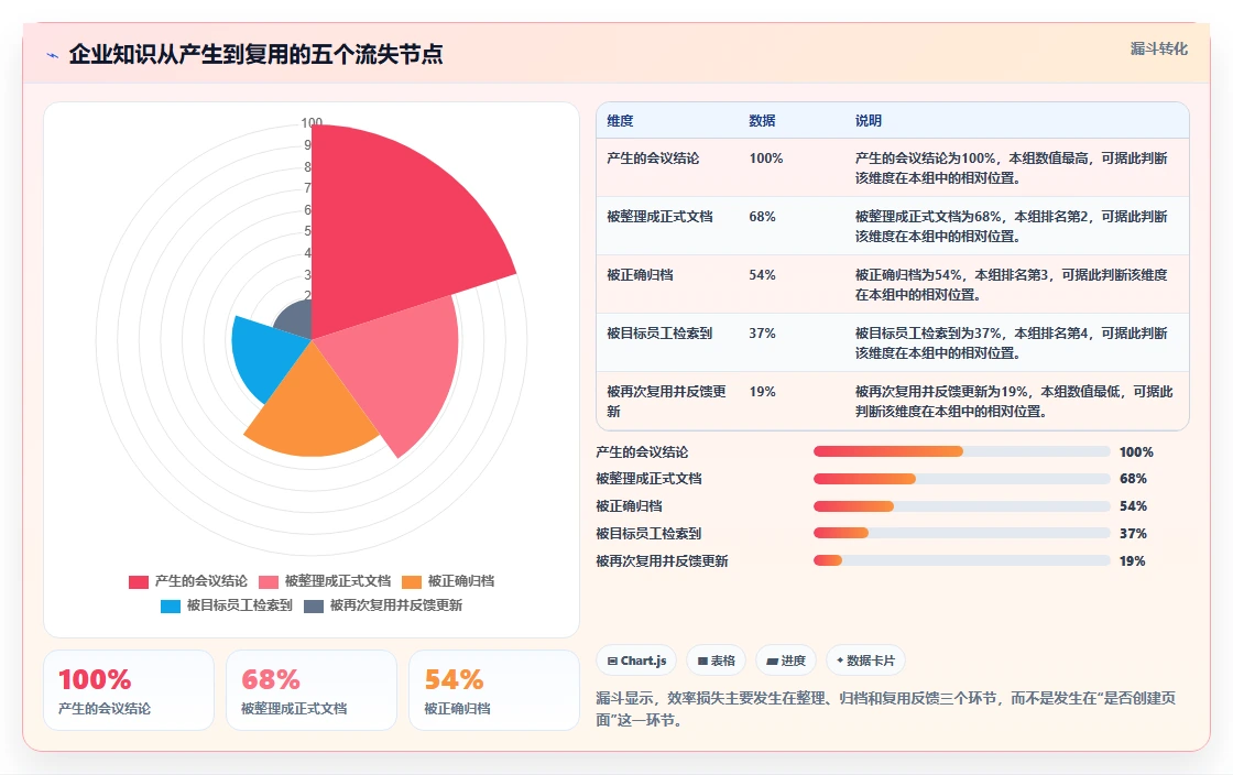 2026年网页版知识库大比拼:6款顶级工具助你提升团队效率