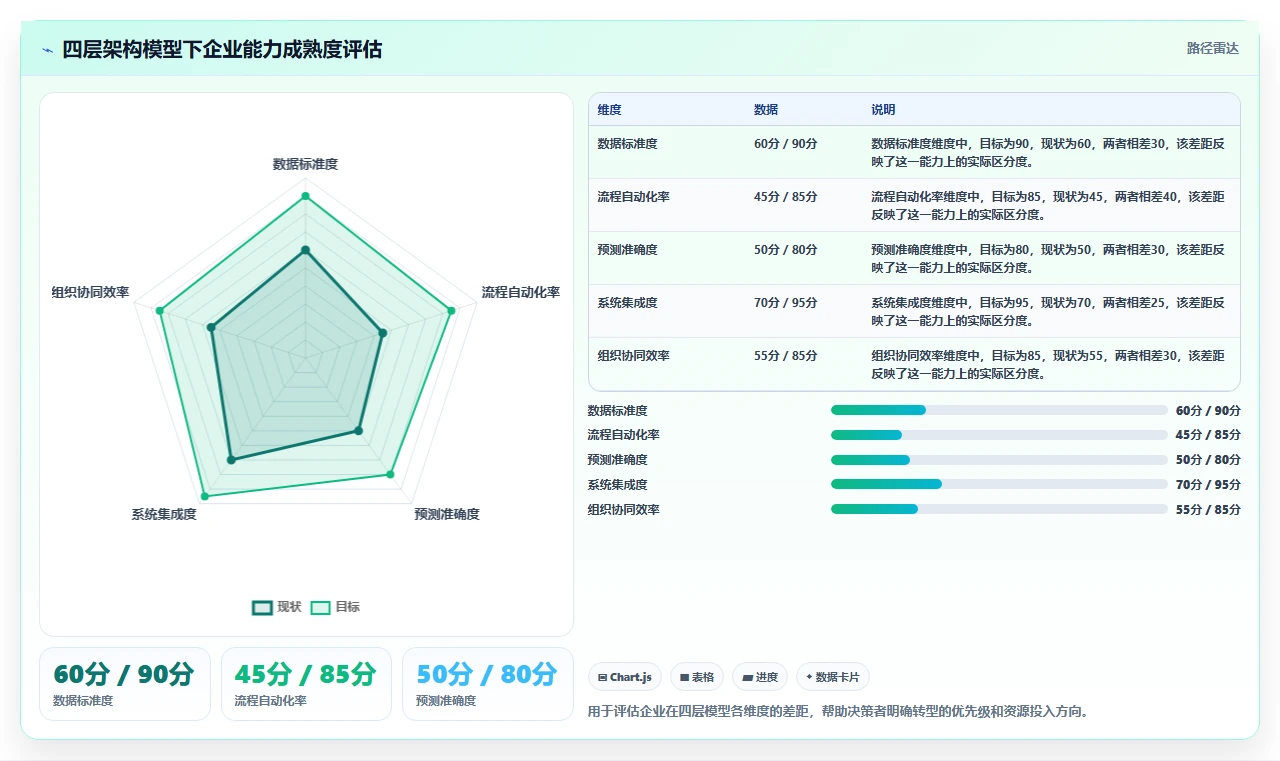 2026年半导体设备企业SAP数字化转型:全链路管理实践路径