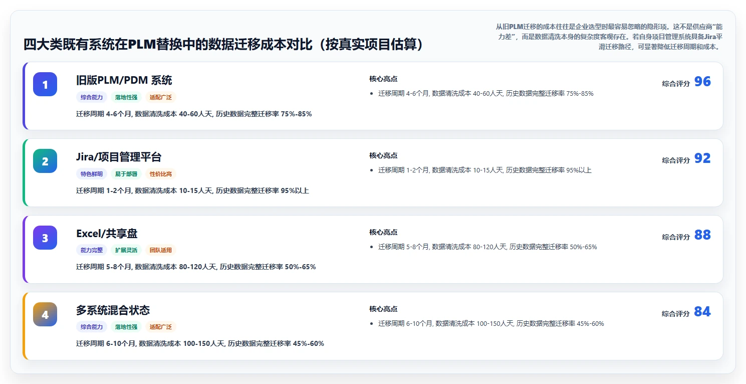 2026年国产PLM系统选型指南：8款主流产品深度对比与避坑建议