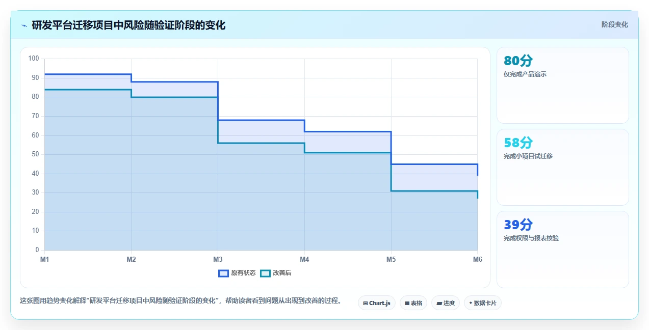 揭秘顶级研发项目管理软件功能:5大亮点让你的团队效率翻倍!