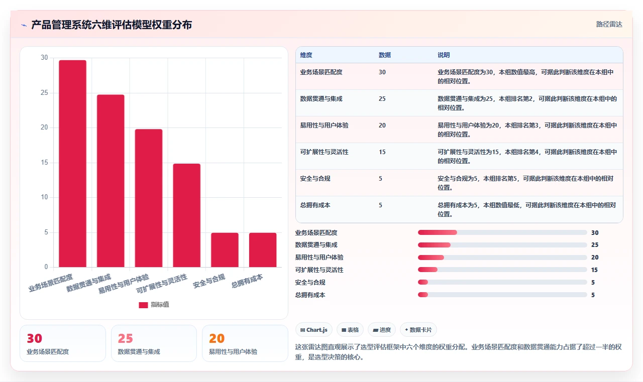 生活消费行业产品管理系统推荐:2026年选型指南与核心功能解析