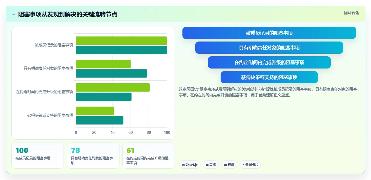 远程办公团队如何高效协作：项目管理的10条黄金法则