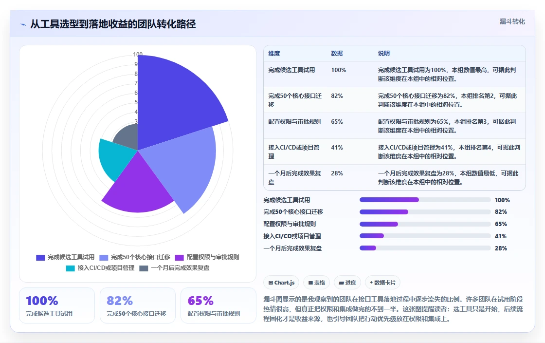 研发团队必备:2026年最受欢迎的5大接口文档在线编辑工具盘点