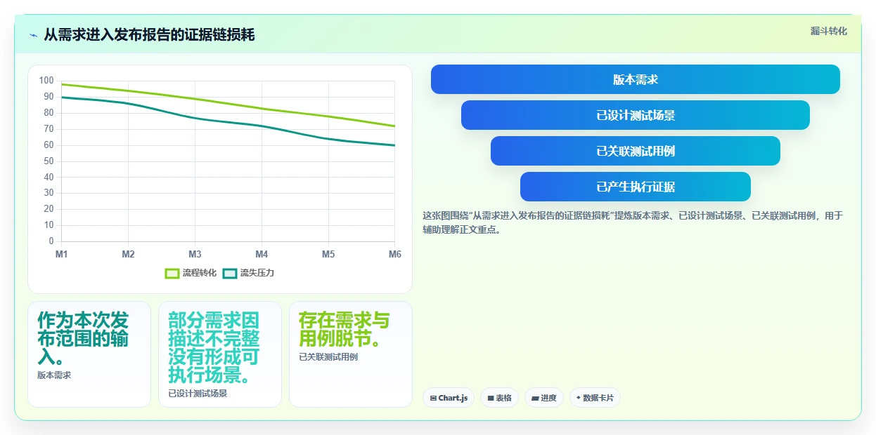 测试报告用例选型指南:2026年最值得投资的7款工具盘点