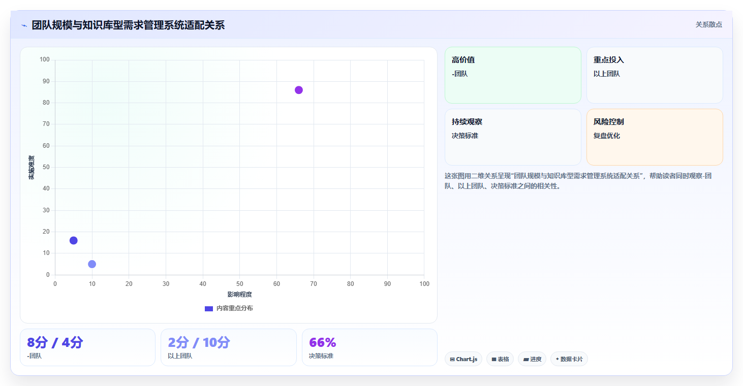 2026年支持知识库管理的需求管理系统选型与深度测评