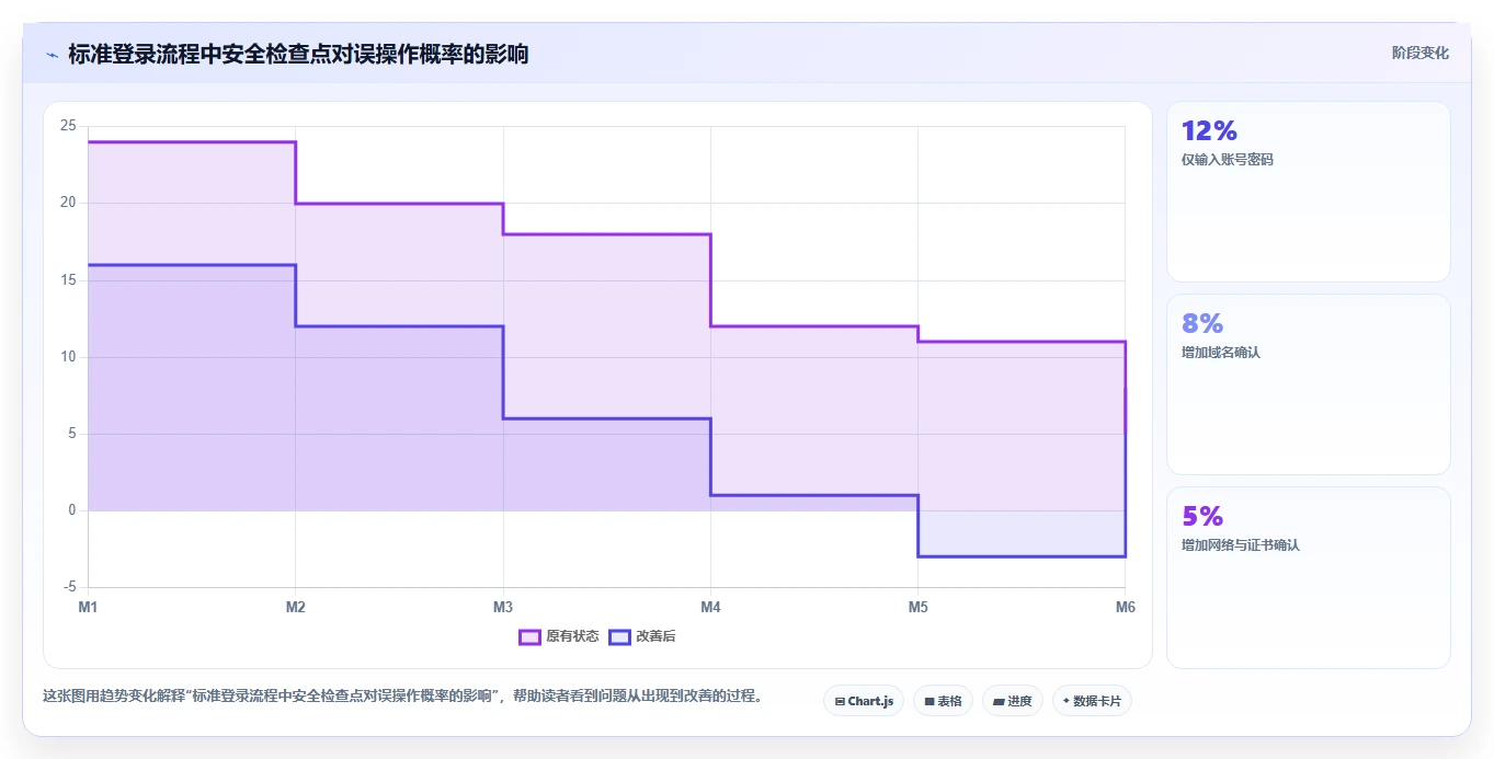 2026年最新指南:5种快速登陆帝国cms管理系统的方法
