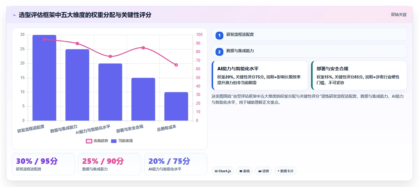 2026年企业级研发项目管理工具选型指南：6款主流平台深度对比