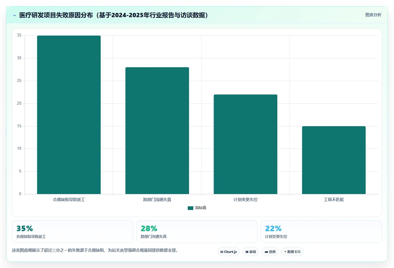 2026年医疗研发项目管理软件选型指南:8款主流平台深度对比