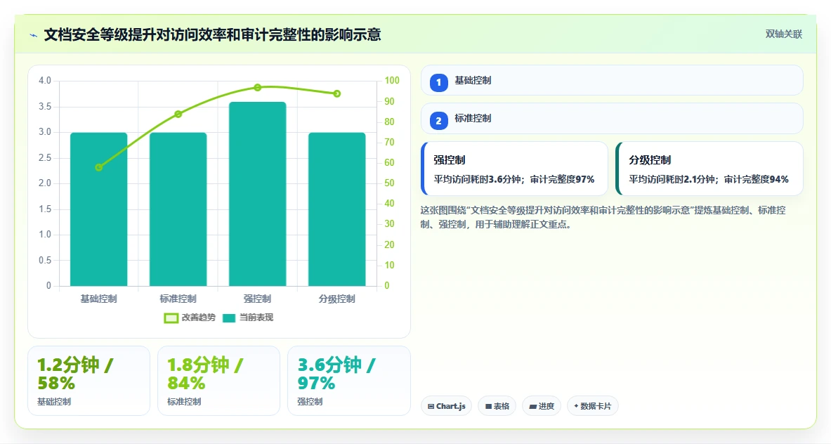企业数据安全先锋:2026年私有云文档编辑软件选型指南