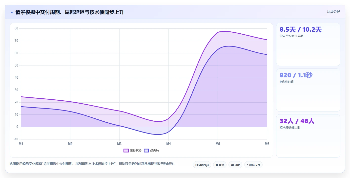 解密软件研发报告：5大关键指标助您突破技术瓶颈