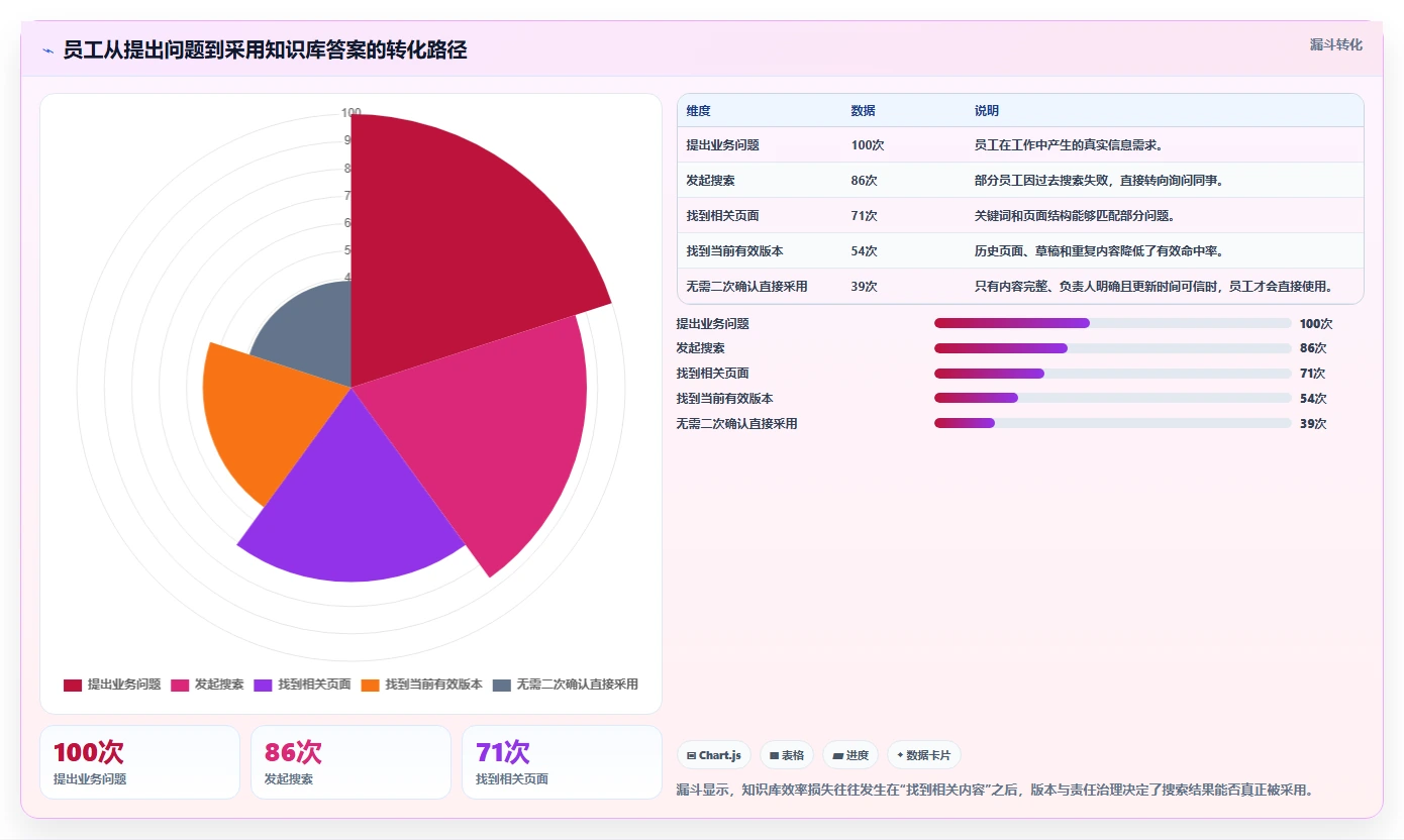 2026年效率提升利器:6款顶级文档文档模板工具全面对比
