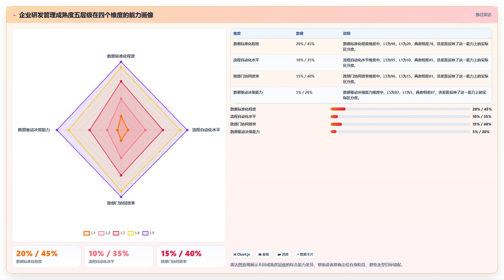 2026年企业PLM项目管理软件选型指南:8款主流方案对比与实施建议