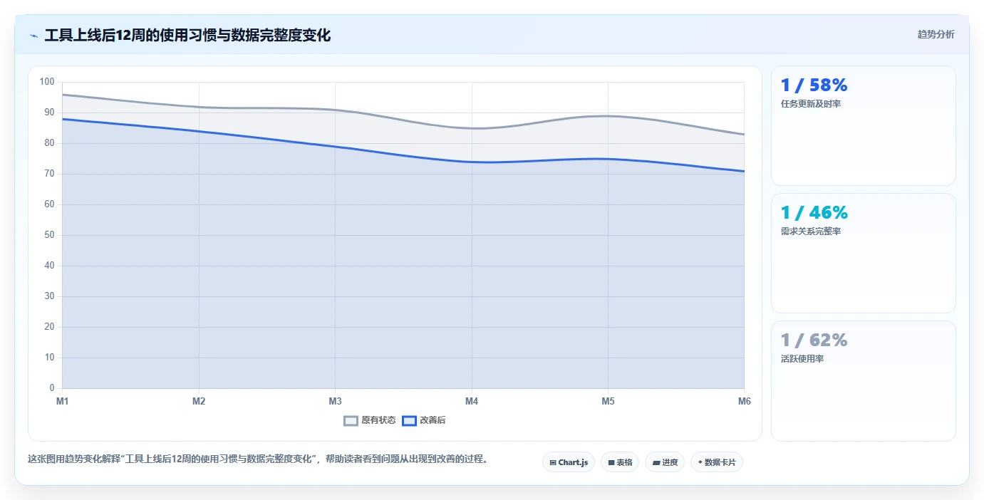 选对工具事半功倍：2026年最值得投资的5大本体管理工具对比
