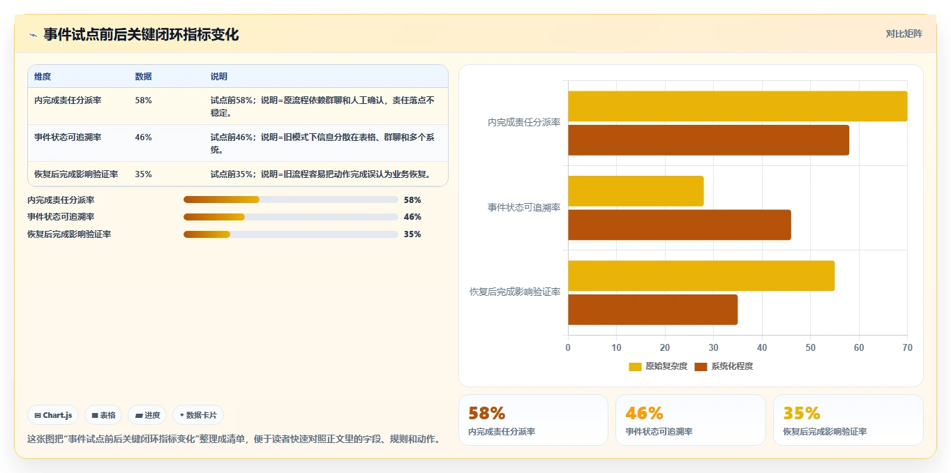 选对工具事半功倍：2026年事件任务管理软件选型指南