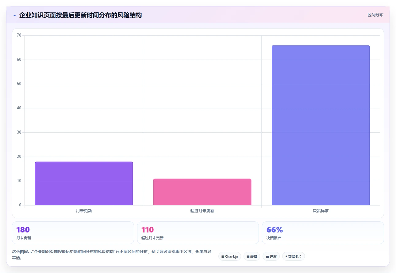 2026年有那些公司是使用文章管理系统？盘点5大热门选择